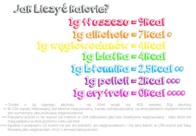 Ile kcal ma 1g białka - Poznaj dokładną kaloryczność protein w diecie Ile kcal ma 1g białka - Poznaj dokładną kaloryczność protein w diecie