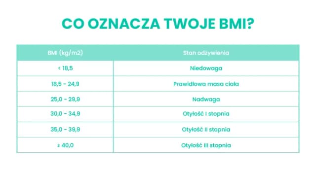 Od jakiego BMI jest nadwaga i jakie mogą być jej konsekwencje? Od jakiego BMI jest nadwaga i jakie mogą być jej konsekwencje?