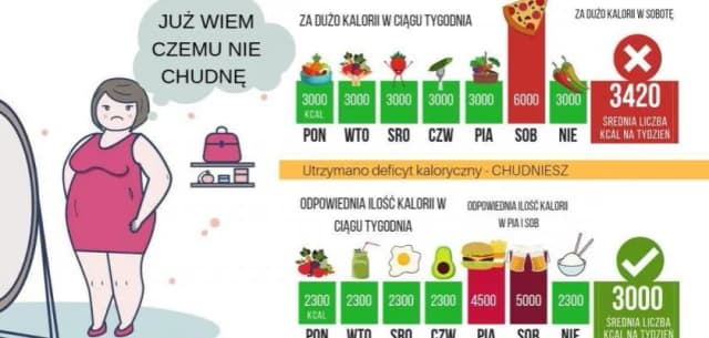 Ile kcal ma kg? Prawda o kaloryczności masy ciała człowieka Ile kcal ma kg? Prawda o kaloryczności masy ciała człowieka
