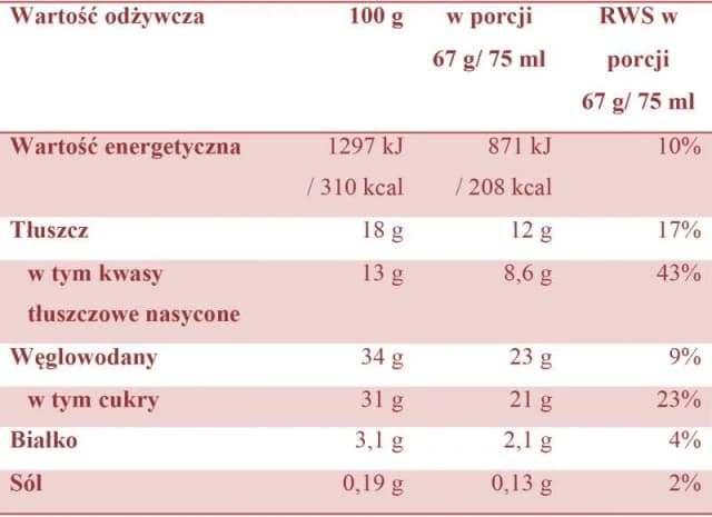 Ile kcal powinno się jeść: zalecane dzienne normy i zasady zdrowej diety Ile kcal powinno się jeść: zalecane dzienne normy i zasady zdrowej diety