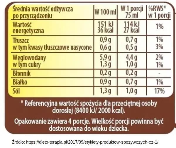 Ile kcal ma każdy produkt: kompletna tabela wartości kalorycznych i analiza Ile kcal ma każdy produkt: kompletna tabela wartości kalorycznych i analiza