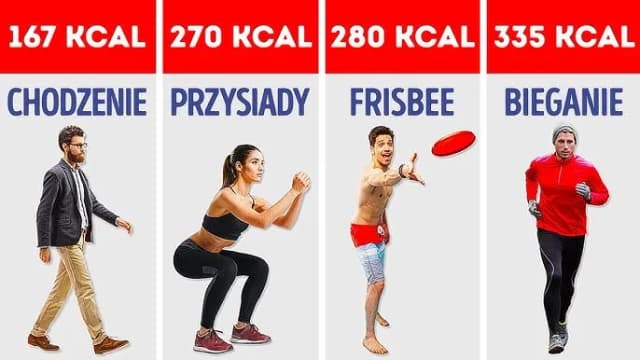 Przysiady ile kcal: Ile naprawdę spalasz podczas tego ćwiczenia? Przysiady ile kcal: Ile naprawdę spalasz podczas tego ćwiczenia?