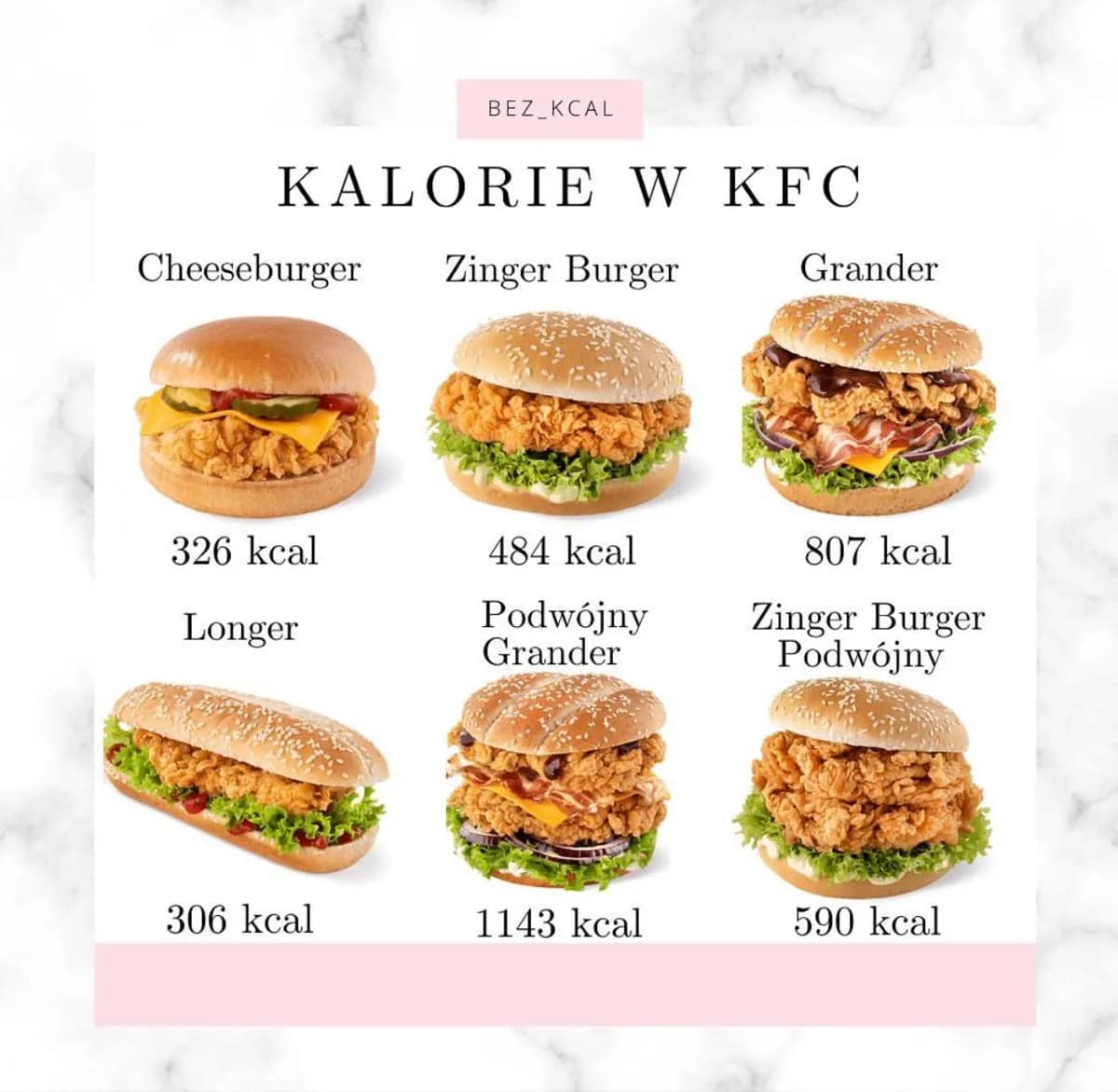 Ile kcal ma Grander KFC? Zaskakujące wartości kaloryczne! Ile kcal ma Grander KFC? Zaskakujące wartości kaloryczne!