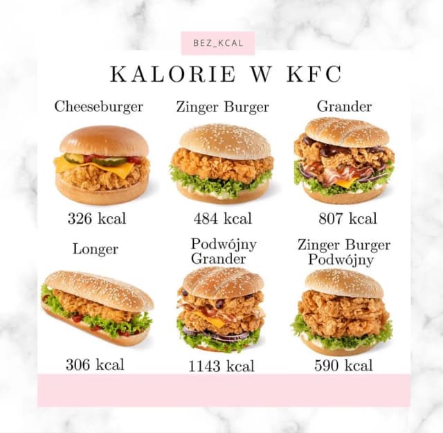 Ile kcal ma Grander KFC? Zaskakujące wartości kaloryczne! Ile kcal ma Grander KFC? Zaskakujące wartości kaloryczne!