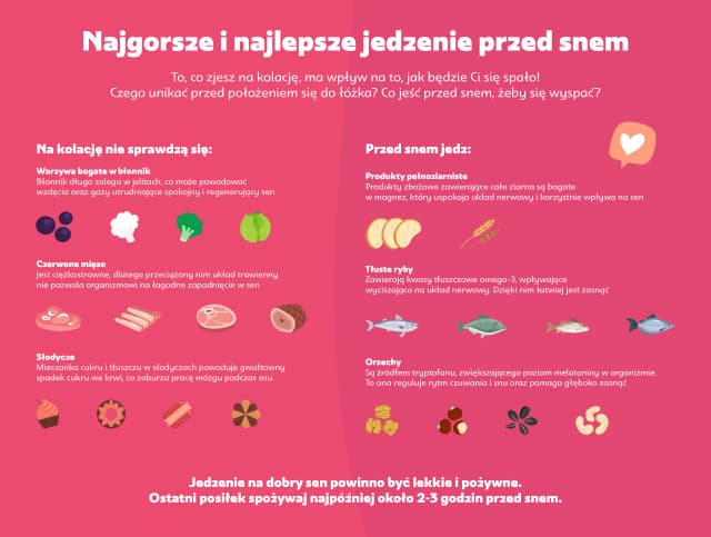 Czy jedzenie przed snem tuczy? Oto prawda o wieczornych posiłkach Czy jedzenie przed snem tuczy? Oto prawda o wieczornych posiłkach