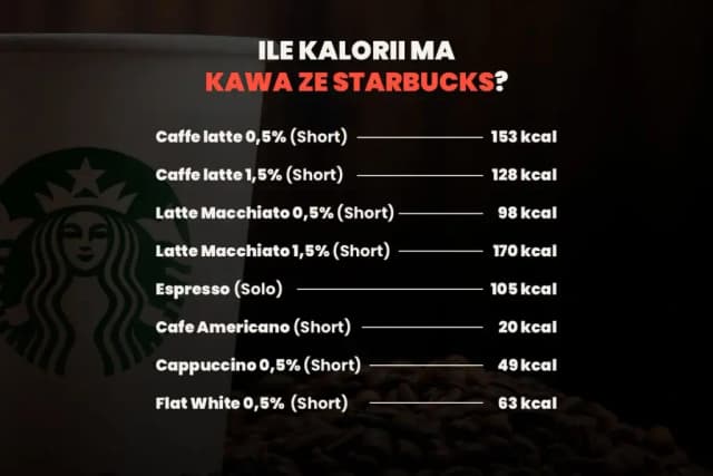 Ile kalorii w kawie rozpuszczalnej? Prawda zaskakuje! Ile kalorii w kawie rozpuszczalnej? Prawda zaskakuje!