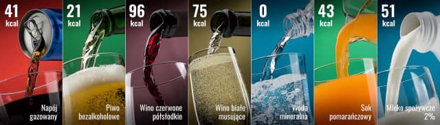 Ile kcal ma piwo bezalkoholowe? Zaskakująca prawda o kaloriach Ile kcal ma piwo bezalkoholowe? Zaskakująca prawda o kaloriach