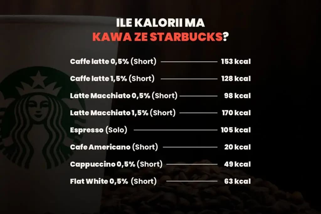 Dokładna kaloryczność kawy latte: sprawdź wartości dla różnych wersji Dokładna kaloryczność kawy latte: sprawdź wartości dla różnych wersji