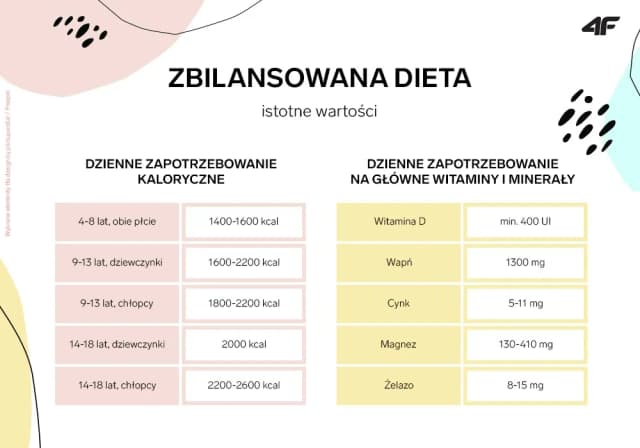 Właściwe zapotrzebowanie kaloryczne 14-latki: sprawdzona dieta i porady Właściwe zapotrzebowanie kaloryczne 14-latki: sprawdzona dieta i porady
