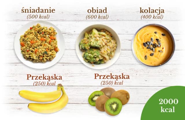 Ile kalorii powinien mieć obiad, aby schudnąć i czuć się dobrze? Ile kalorii powinien mieć obiad, aby schudnąć i czuć się dobrze?