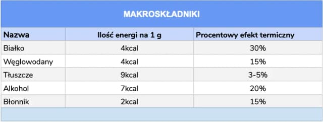 Ile kcal ma tłuszcz: poznaj kaloryczność makroskładnika i jego wpływ Ile kcal ma tłuszcz: poznaj kaloryczność makroskładnika i jego wpływ