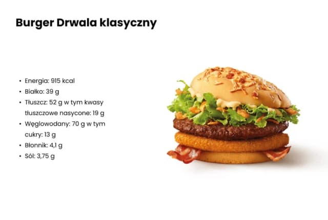 Ile kalorii ma Burger Drwala? Zaskakujące wartości odżywcze! Ile kalorii ma Burger Drwala? Zaskakujące wartości odżywcze!