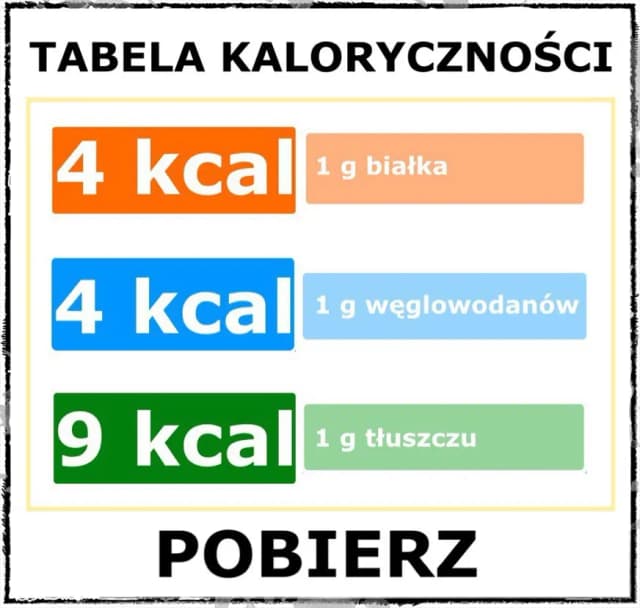 Białko ile kcal? Poznaj kaloryczność i znaczenie dla zdrowia Białko ile kcal? Poznaj kaloryczność i znaczenie dla zdrowia
