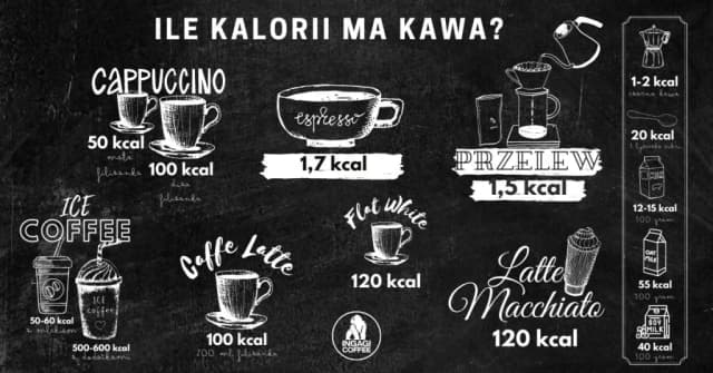 Ile kcal ma czarna kawa bez dodatków - prawda o kaloryczności napoju Ile kcal ma czarna kawa bez dodatków - prawda o kaloryczności napoju