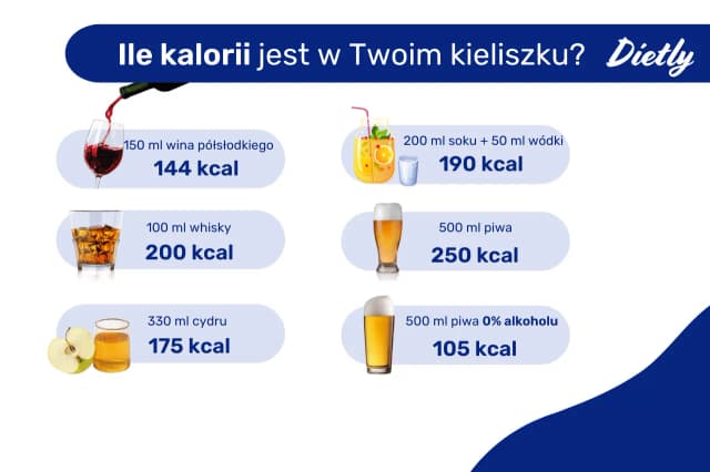 Whisky ile kcal? Poznaj kaloryczność ulubionego trunku Whisky ile kcal? Poznaj kaloryczność ulubionego trunku